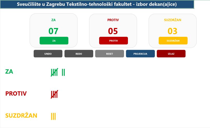 TTF brojanje glasova screenshot